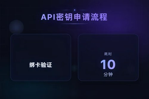 实测openai api key申请全流程（2026版）