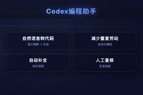 OpenAI Codex 是什么？为什么开发者都在用？