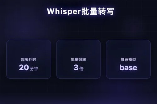 2026亲测OpenAI Whisper：从下载到批量转写的全流程