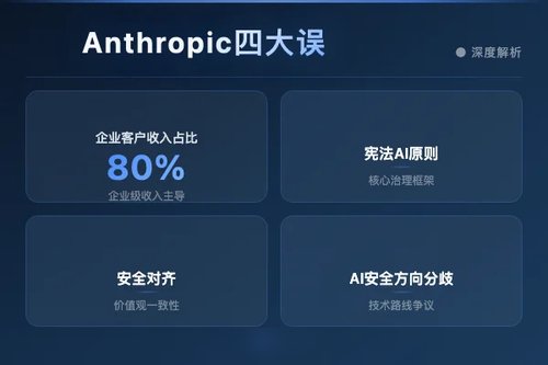 别误会！Anthropic的4个常见理解误区