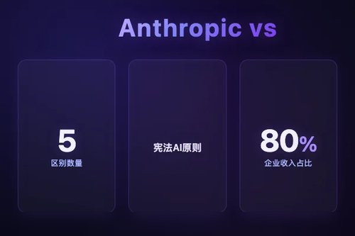 Anthropic是什么公司？避坑必看它和OpenAI的5个区别