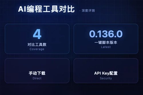 2026年Codex是什么？实测对比4大AI编程工具