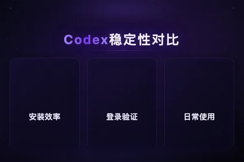 Codex下载：Windows与macOS哪个更稳定？亲测对比