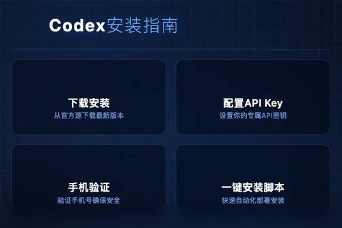 Codex安装包怎么用？实测Win/Mac/Linux步骤