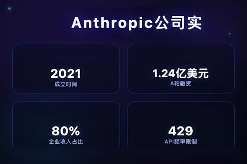 实测Anthropic是什么公司？亲测API与踩坑实录