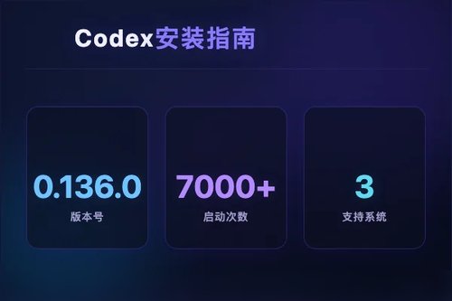 Codex安装3种方法：Windows/macOS/Linux一键搞定