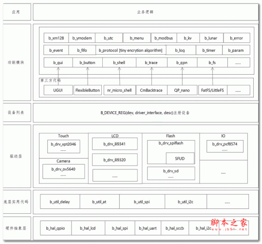 BabyOS框架 v8.5.0版