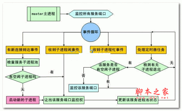 acl框架库 v3.6.2