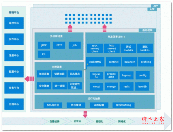 Jupiter微服务框架 v0.11.19
