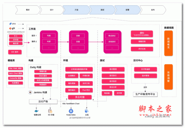 Zadig v3.2.0 开源分布式持续交付产品