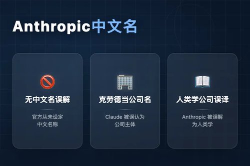 Anthropic中文名官方译名是什么？3个常见误区要避开