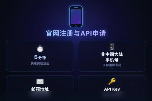 5分钟搞定Anthropic官网账户注册与API申请