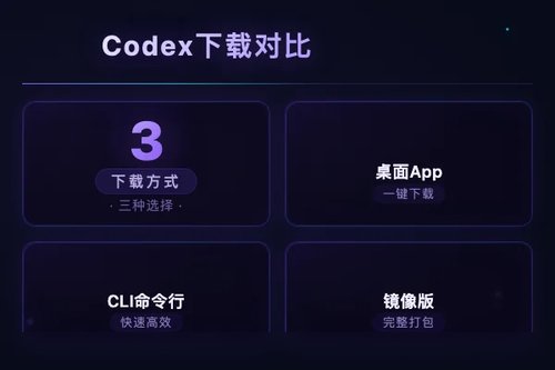 2026最新！3种Codex下载方式亲测对比