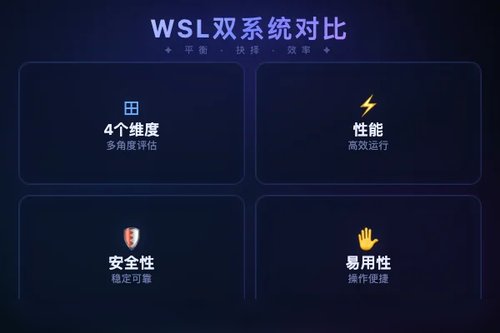 Windows WSL 与双系统哪个好？实测 4 个对比维度