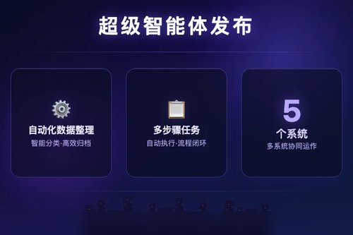 HKGAI发布香港首个生产力级超级智能体