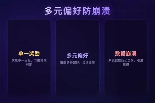 理论证实多元偏好可避免生成模型合成数据训练崩溃