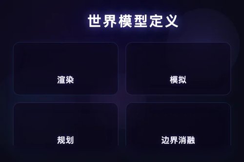 李飞飞定义世界模型：渲染、模拟、规划边界消融