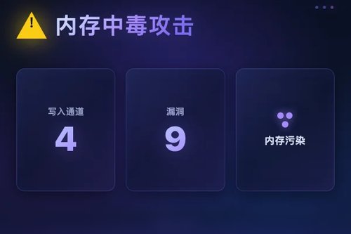 LLM代理内存中毒攻击：四大写入通道与九大漏洞