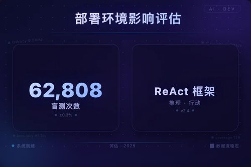 AI模型安全评估受部署环境影响：六种前沿模型测试结果各异