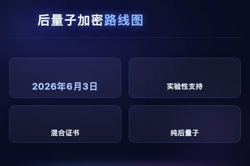Let's Encrypt 部署后量子加密证书路线图