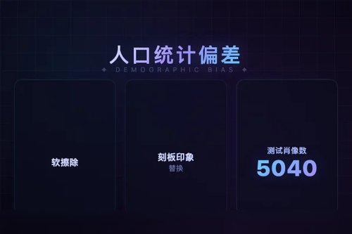 I2I模型肖像编辑存在软擦除和刻板印象替换两类人口统计偏差