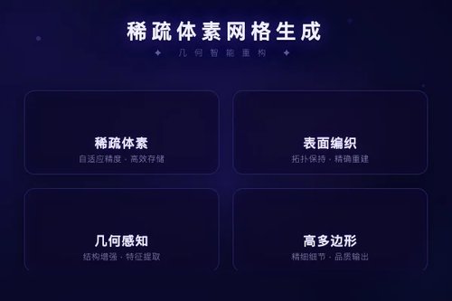 MeshWeaver提出稀疏体素引导表面编织的自回归网格生成