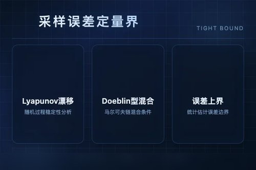 分数生成模型遗忘与稳定性：采样误差定量界