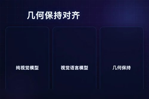 GPUA实现异构视觉基础模型的几何保持无监督对齐