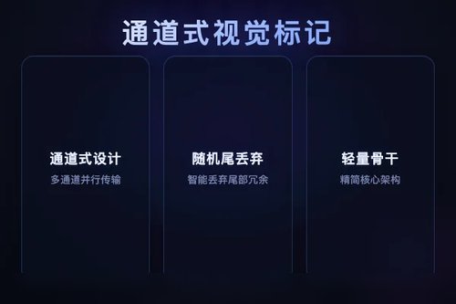 ChannelTok：轻量通道式视觉标记器实现高效灵活长度