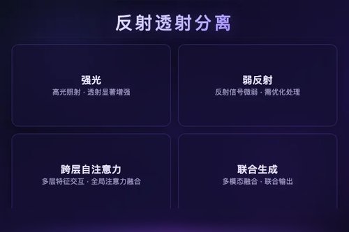 联合潜在扩散模型实现单图像反射与透射层分离