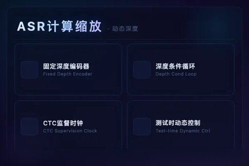 LARM用深度条件循环变换器实现ASR测试时计算缩放