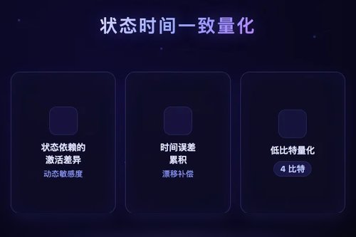 STaR-Quant 提出状态时间一致量化法优化扩散大语言模型部署