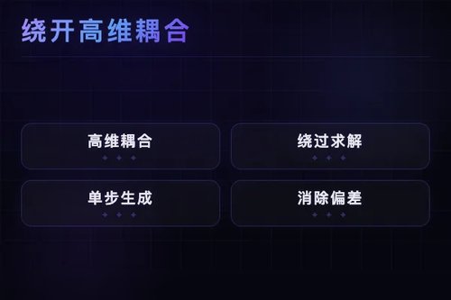 最优传输流匹配新方法解决高维耦合计算难题