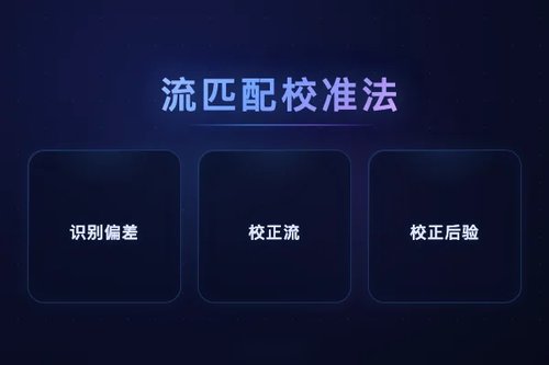 流匹配校准解决模拟推断模型误设定问题