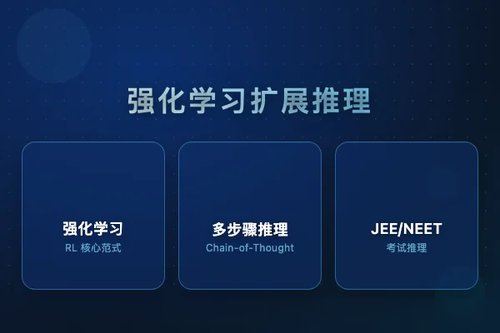 Aryabhata 2用强化学习扩展高级STEM推理能力