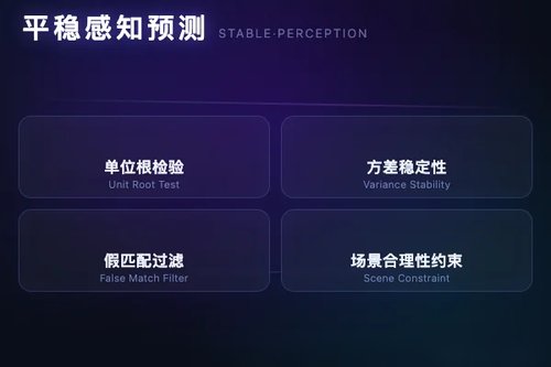 平稳性感知检索增强时间序列预测方法