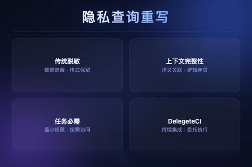基于上下文完整性的查询重写实现隐私保护LLM委托