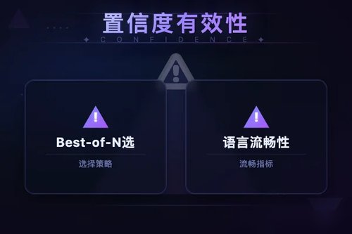 研究质疑概率置信度在Best-of-N选择中反映推理质量的有效性