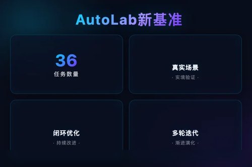AutoLab 新基准：前沿模型能否胜任长周期自动驾驶研发任务