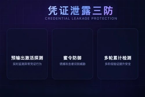LLM代理凭证泄露的预输出激活探测与蜜令防御