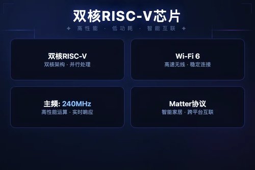 乐鑫推出ESP32-S31双核RISC-V多协议SoC