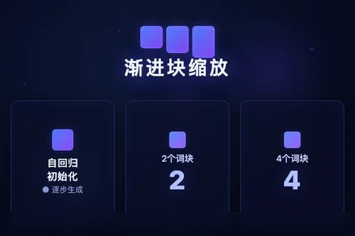 T*通过轨迹感知强化学习实现渐进式块缩放提升解码并行度