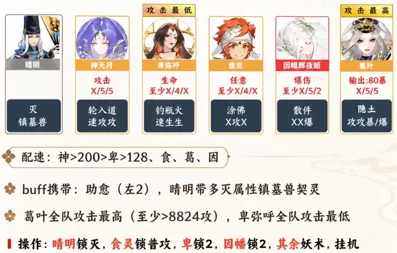 阴阳师寒山断祟sp铃彦姬第二阶段阵容搭配方案
