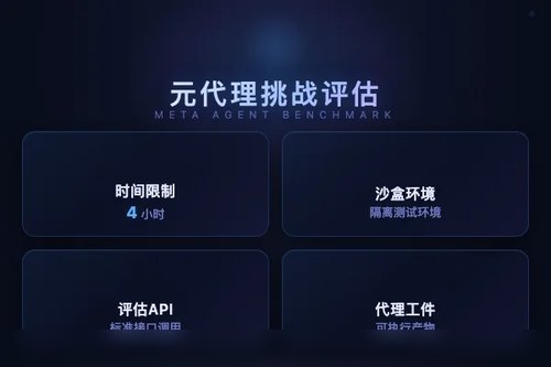元代理挑战（MAC）评估框架：测试AI自主开发代理系统能力
