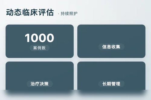 用标准化病人案例评估大语言模型动态临床决策能力