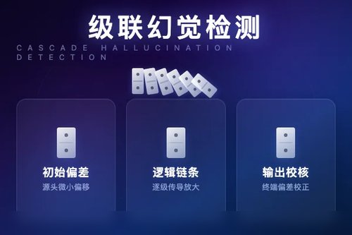 CHARM框架：检测与缓解Agentic RAG中的级联幻觉