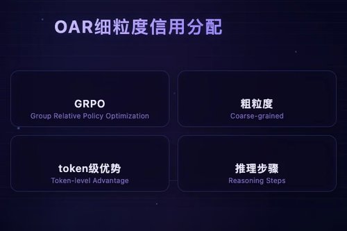 OAR：基于结果的优势重塑实现数学推理细粒度信用分配