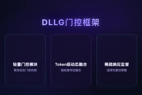 DLLG：动态Logit级门控实现LLM专家Token级融合