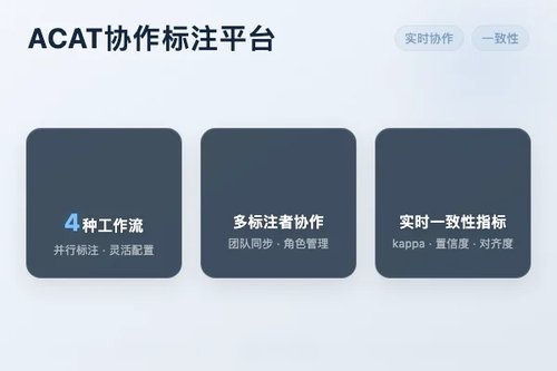 ACAT：高效协作式方面级情感数据集标注平台