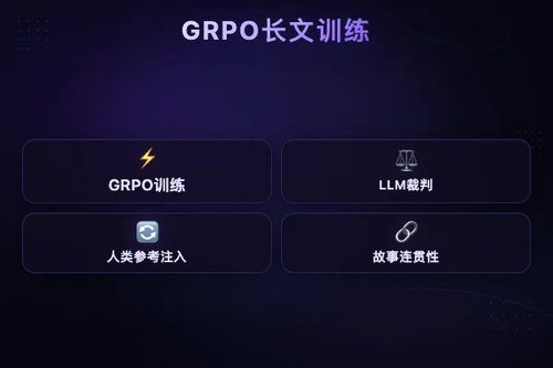 POLARIS提出GRPO训练法让小模型写出连贯长故事